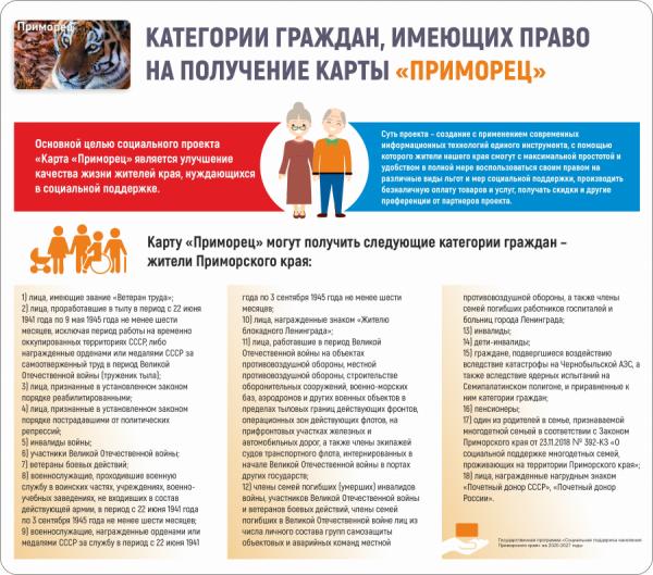  Карта «Приморец»: кто ее может получить