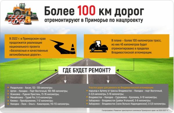  В 2022 г. в Приморье отремонтируют много дорог