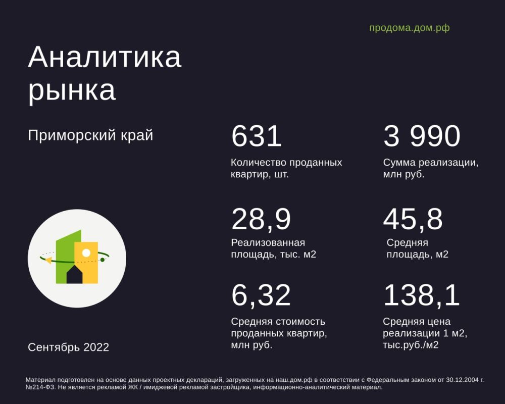 Рынку новостроек грозит обрушение?