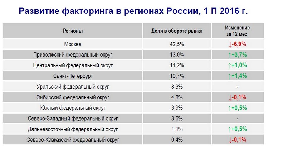 Индекс санкт петербург уральская