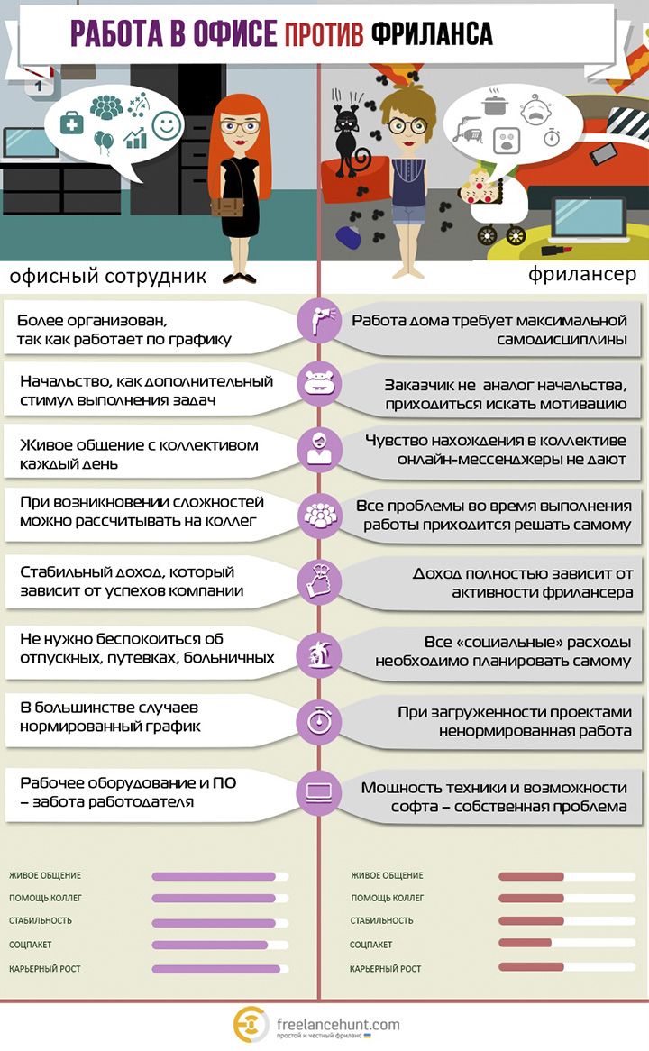 Внештатная ситуация