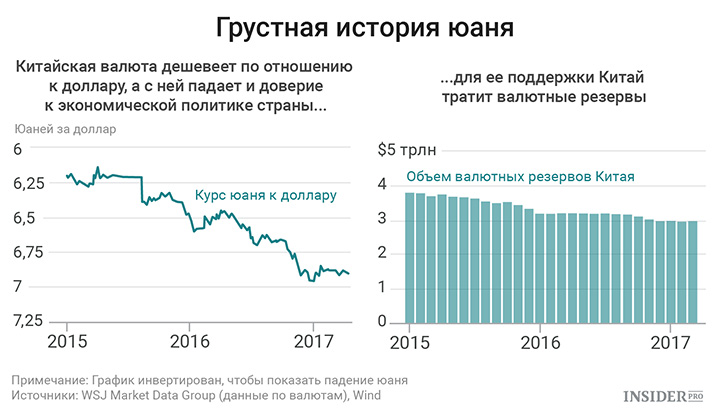 Курс рубля в китайском банке